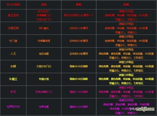 探秘幻兽奇迹详细产出图鉴：每一个神秘生物的来源与物品掉落一览