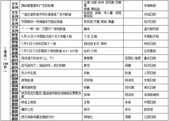 香港二四六开奖免费结果|实践分析解释落实_高端款.3.341